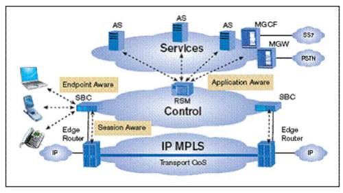 3GPP/IMS Aܘ(gu)