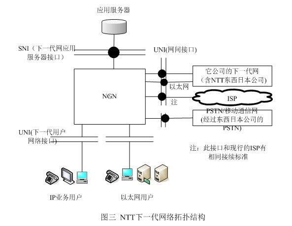 NTT公司的下一代網(wǎng)絡(luò)拓撲結(jié)構(gòu)